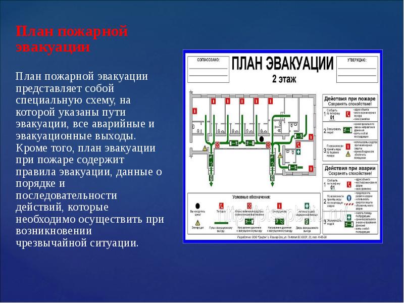 Планы эвакуации должны быть размещены на объектах в которых может одновременно находиться