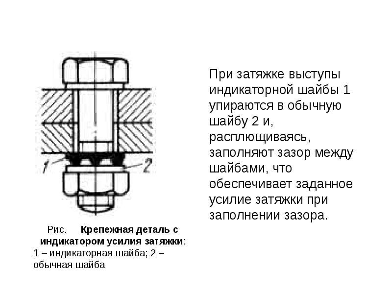 Схема резьбового соединения