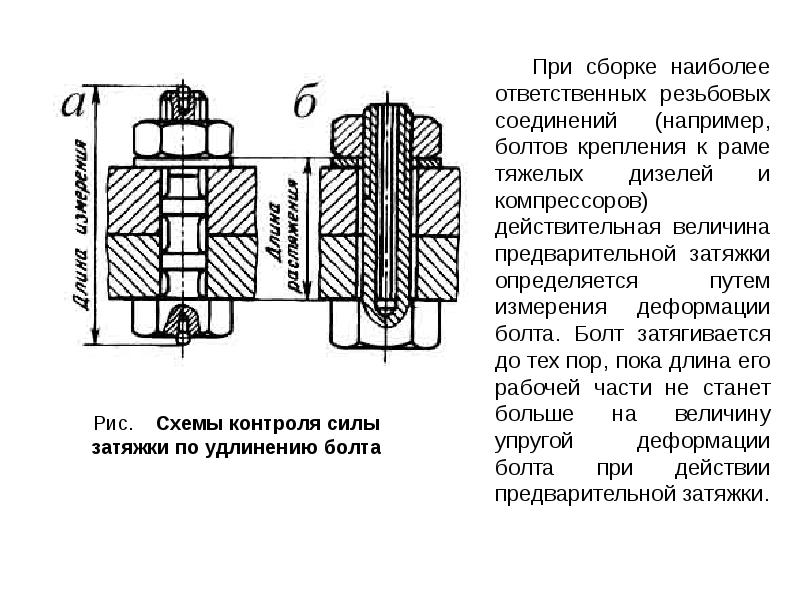 Схема резьбового соединения