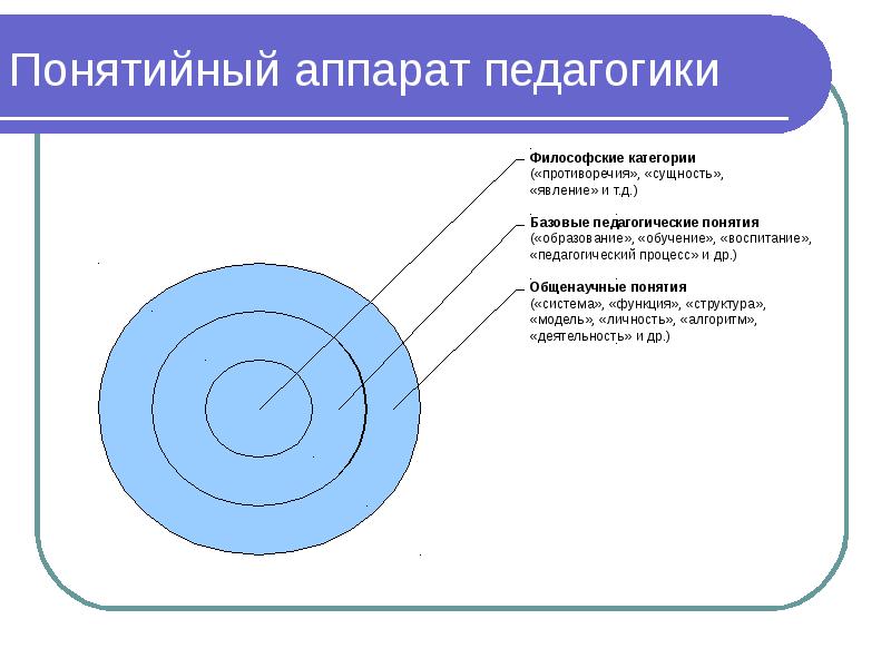 Содержание понятийного аппарата. Содержание понятийного аппарата