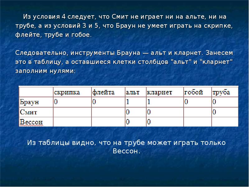 Условия 4. Таблица для решение задач Информатика. Решение логических задач Информатика 7 класс. Табличное решение логических задач 7 класс. Задачи на логику Информатика 7 класс.