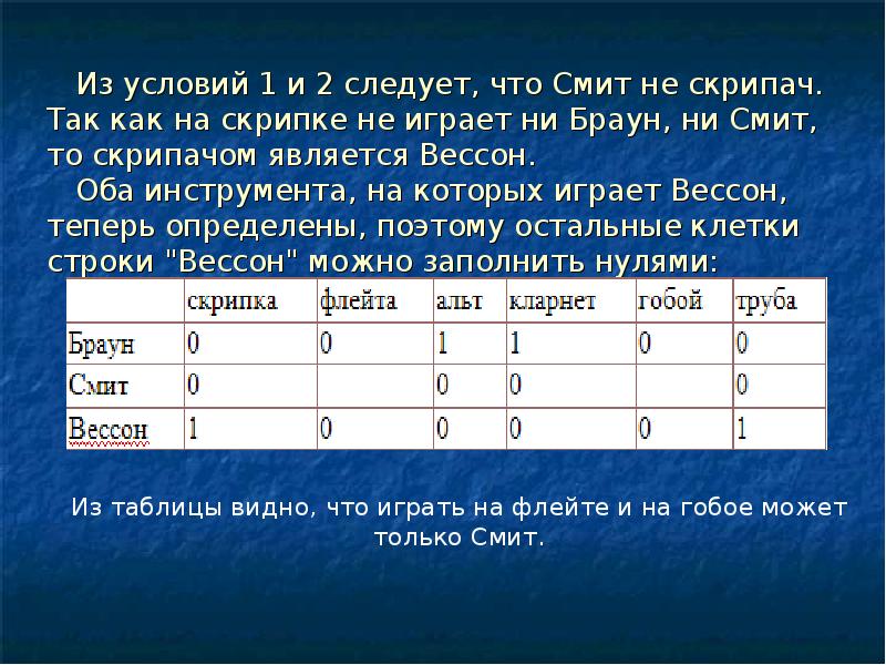 Разбирается дело джона брауна и смита. Решение логических задач Информатика. Задачи по информатике таблицы. Решение логических задач по информатике. Решение логических задач инфо.