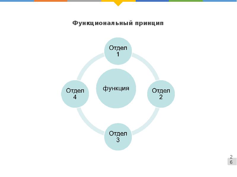 Функциональные принципы