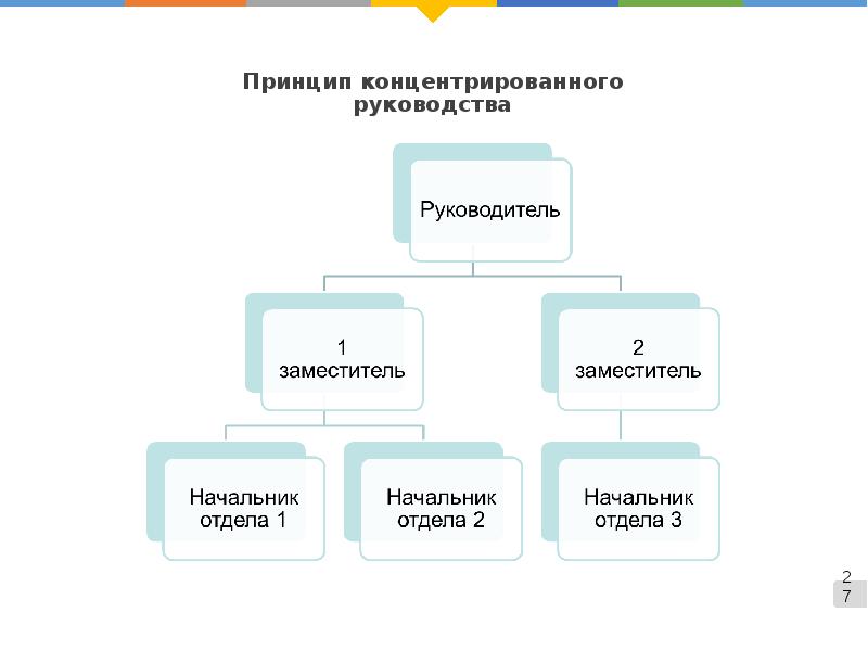 Механизм национального режима