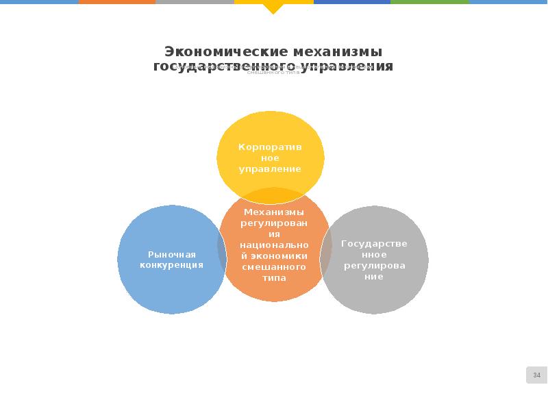 Экономические механизмы государства. Механизм государственного управления. Механизм гос управления. Механизм государственного управления кратко. Экономические механизмы.