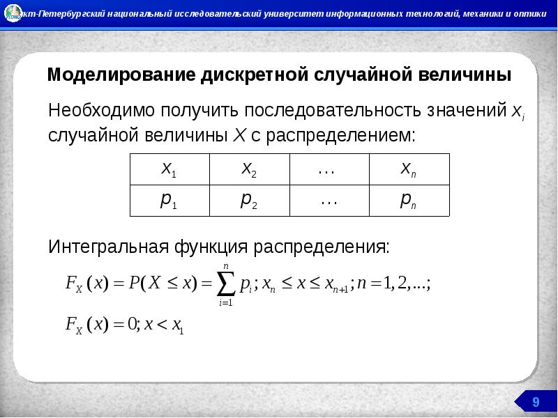 Дискретная случайная величина x. Моделирование дискретных случайных величин. Методы моделирования случайных величин. Моделирование дискретных случайных величин алгоритм. Смоделировать дискретную случайную величину.