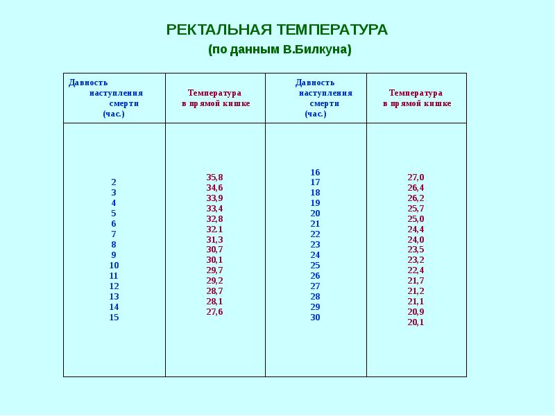 Ректальная температура