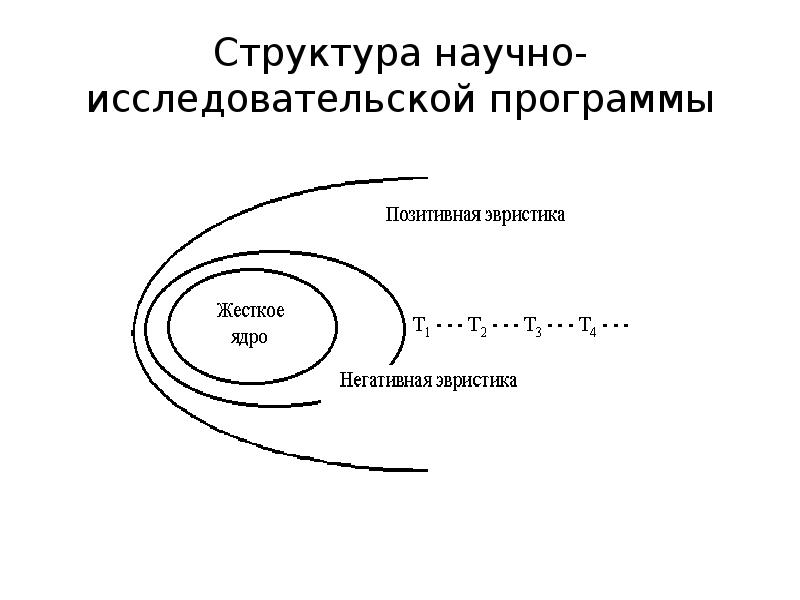 Доклад: “Негативная эвристика”