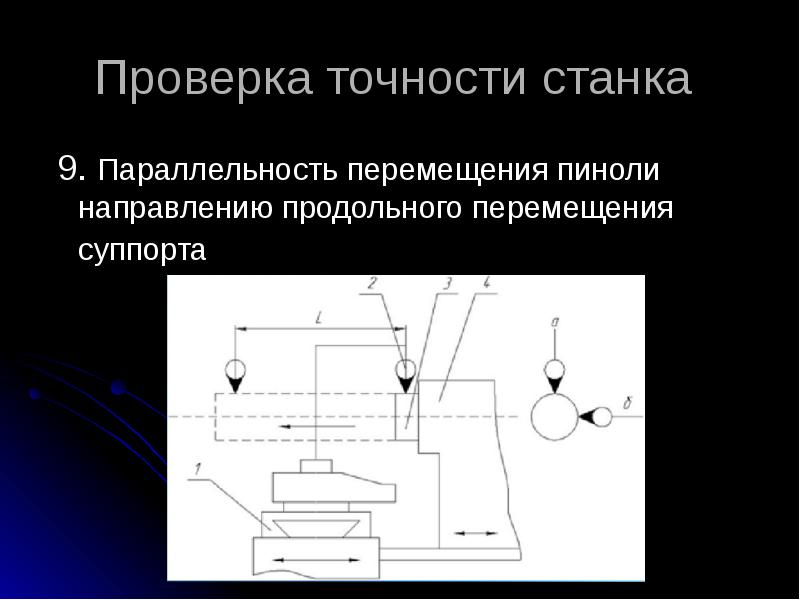 Геометрическая точность презентация