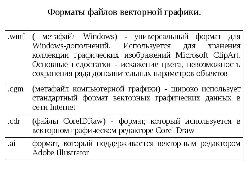 Форматы файлов векторных изображений их особенности