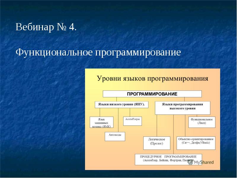 Особенности функционального программирования презентация