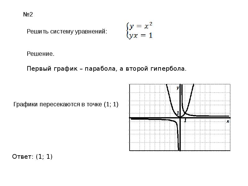 Используя рисунок решите уравнение