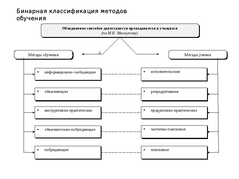 Методы классификации образов