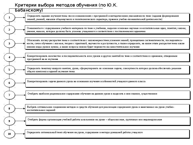 Выбор методов обучения презентация