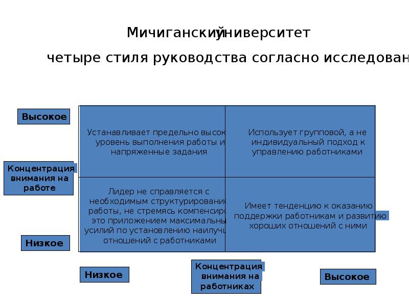 Теория университета