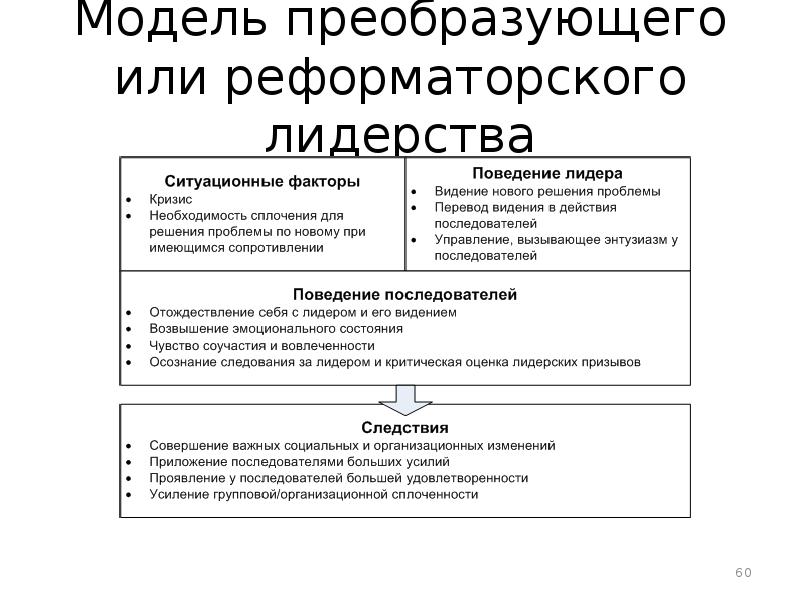 Теория преобразующего лидерства автор. Концепция преобразующего лидерства. Концепция преобразующего лидерства. Трансформация лидерства. Преобразующее лидерство.