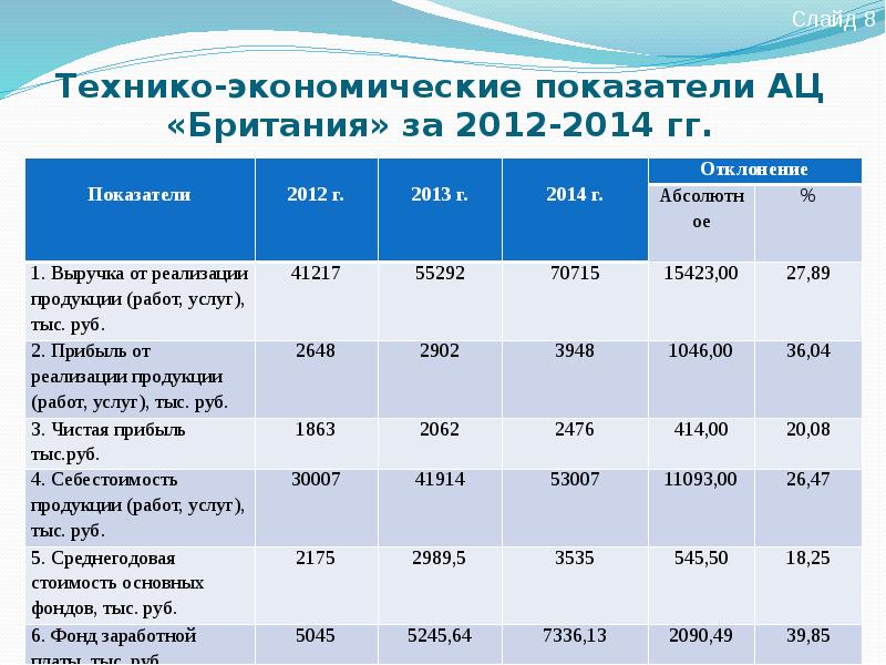 Технико экономические показатели