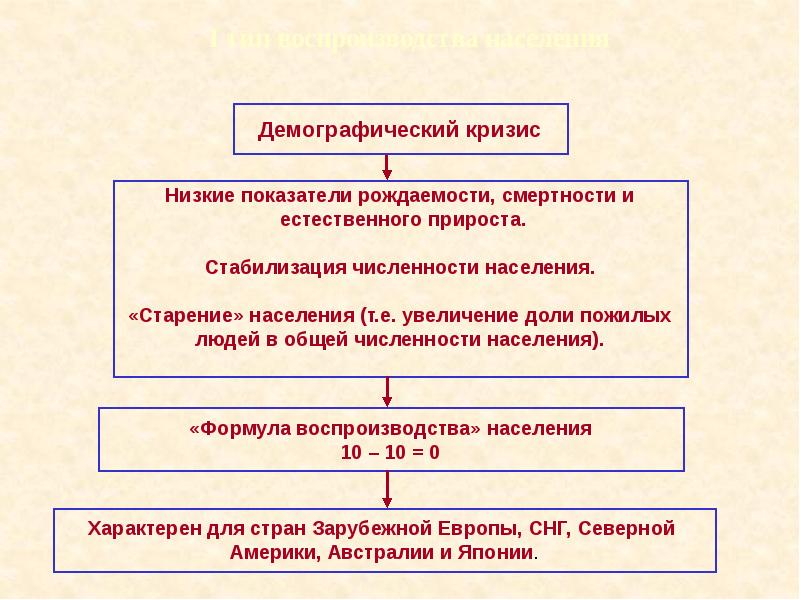 Демографический кризис презентация в мире - 93 фото