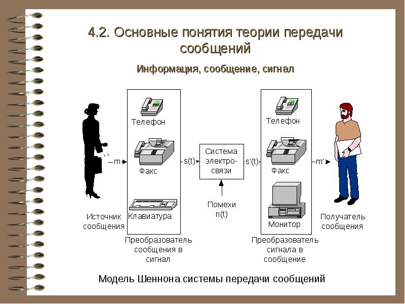 Концепции связи. Теория передачи информации. Теория связи это в информатике. Передача информации в компьютерных сетях. Схема Шеннона.. Технические системы передачи информации презентация.