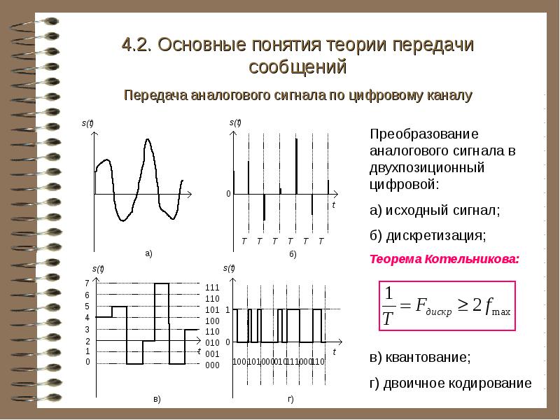 Графические изображения из аналоговой формы в цифровую преобразуются путем пространственной