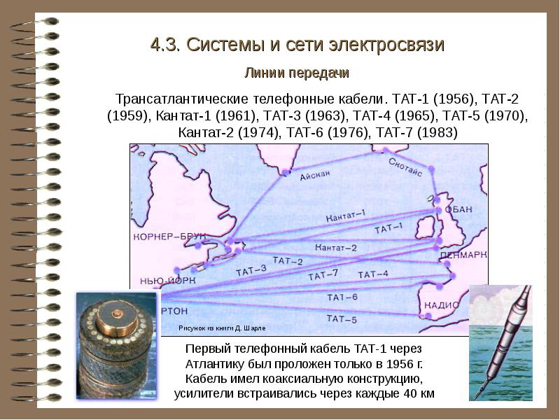 Трансатлантический кабель карта