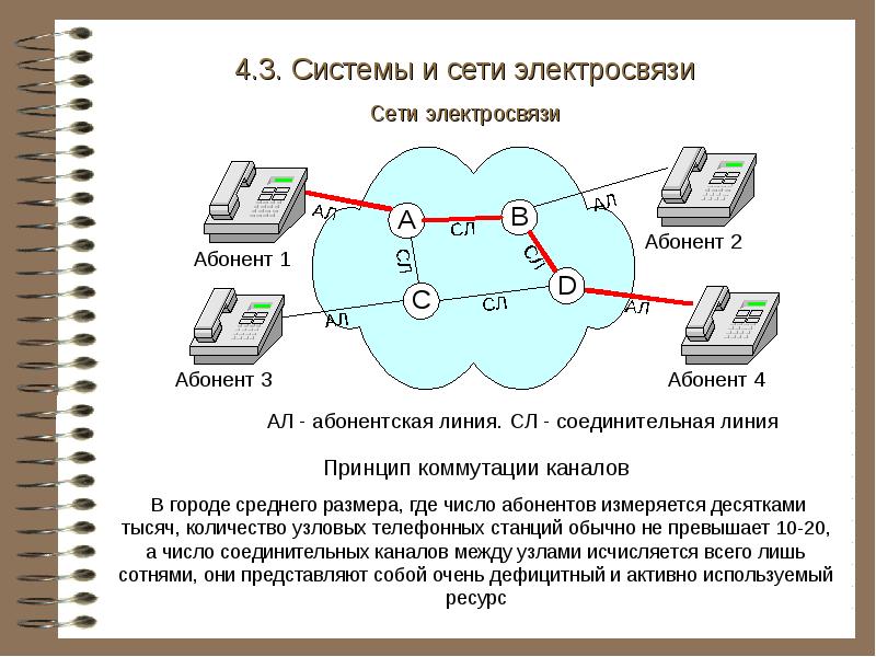 Тип соединительных линий