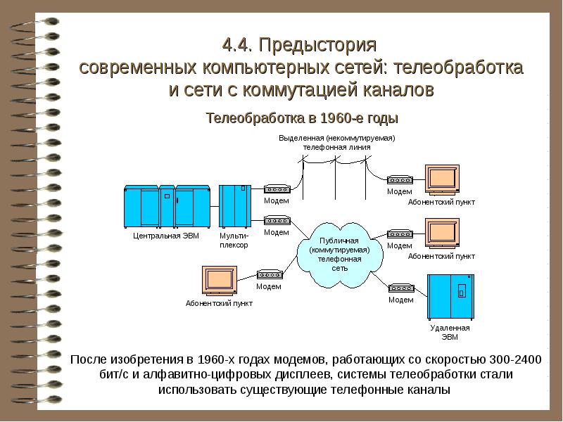 Компьютерные сети курсовая