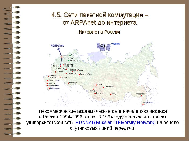 Презентация интернет в россии