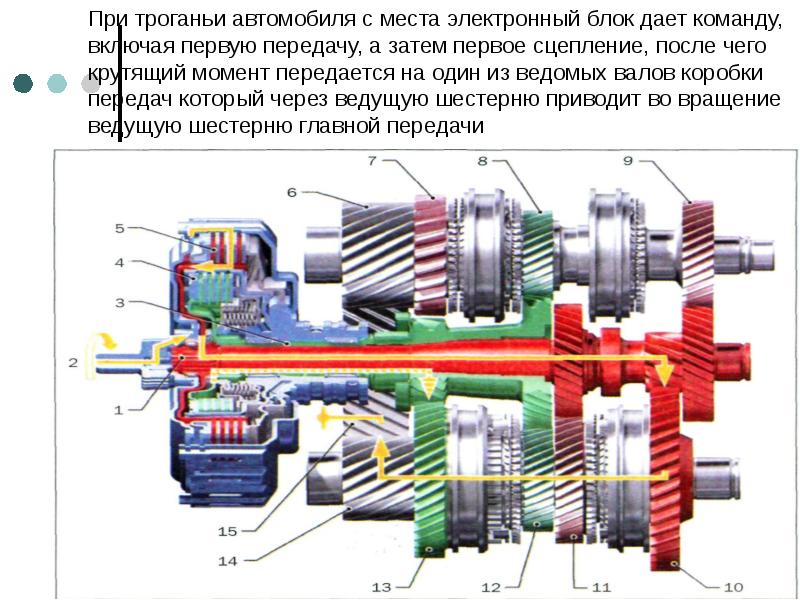 Презентация на тему коробка передач трактора