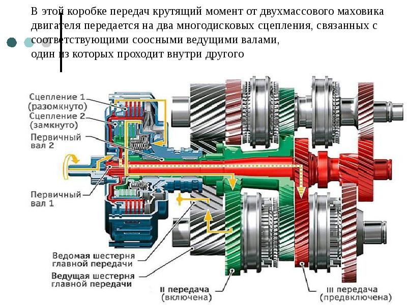 Схема передачи крутящего момента