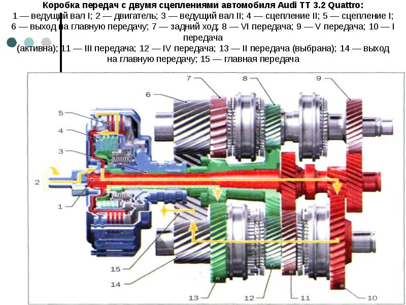 Презентация коробки передач