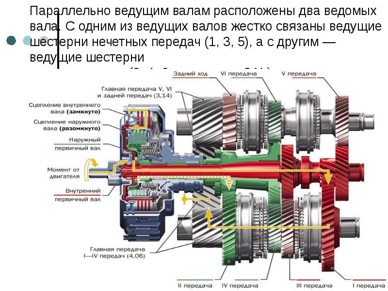 Принцип работы передач. DSG 7 первичный и вторичный вал. Схема АКПП ДСГ 6. Схема ДСГ коробки передач. DSG 6 схема коробки передач.