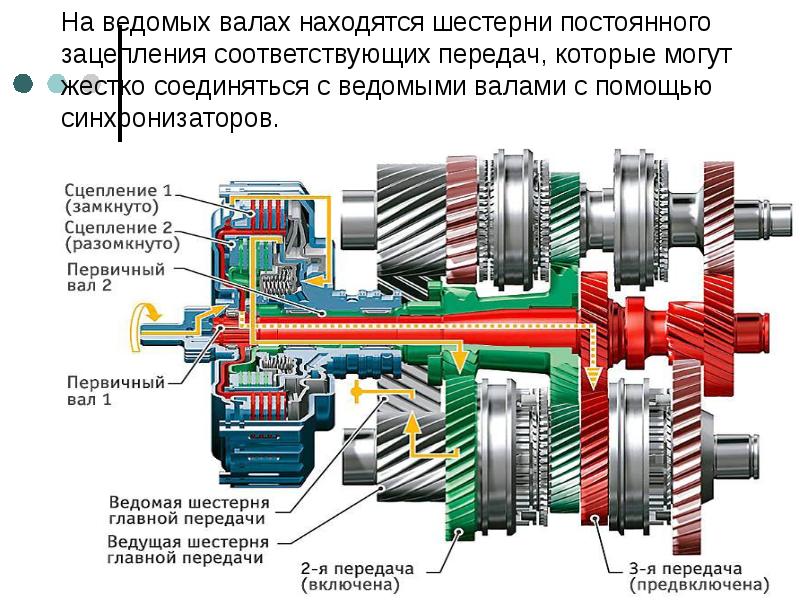 Презентация на тему коробка передач трактора