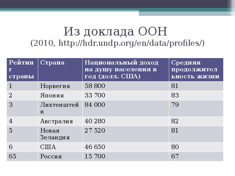 Доклад оон. ООН доклад. ООН 2010.