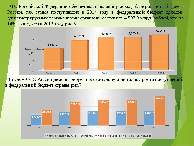 Таможенные тарифы презентация