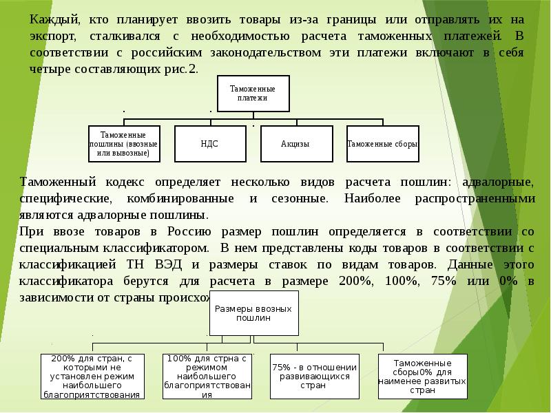 Происхождение таможенного тарифа презентация