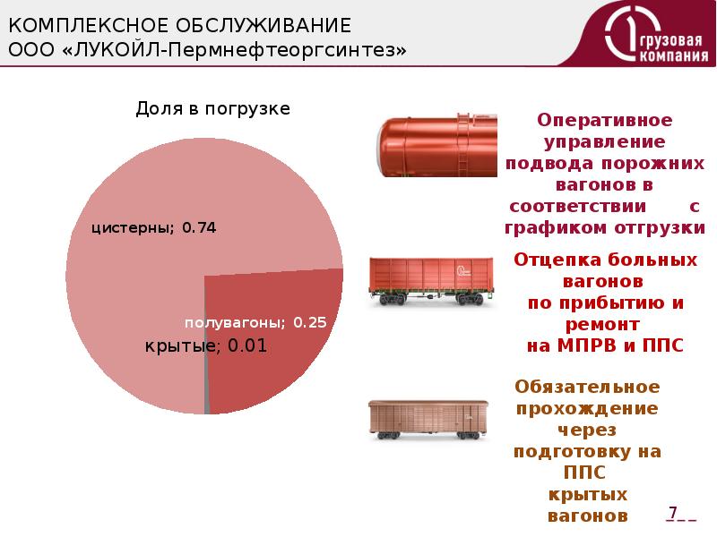 Анализ структуры ооо лукойл пермнефтеоргсинтез выполнение поточной схемы