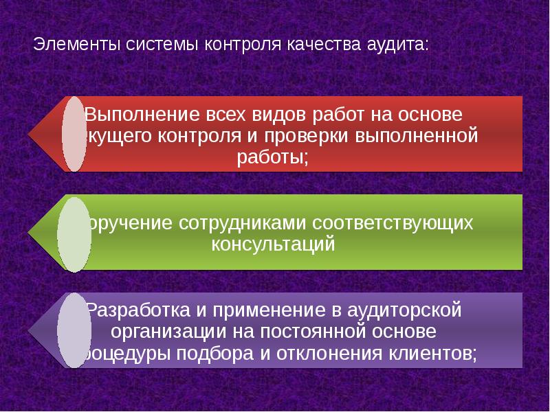 Аудит качества презентация