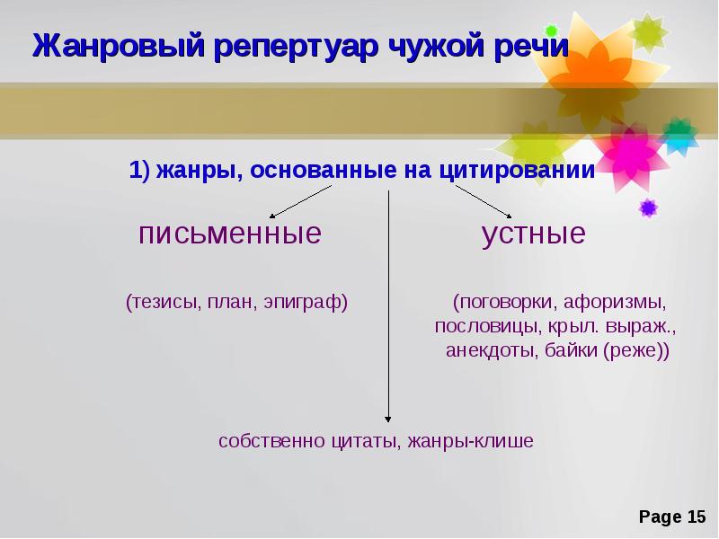 Жанр изречений. Речевые жанры. чужая речь. фраза ......... жанра.