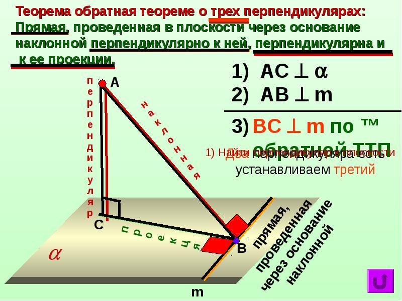 Теорема о трех перпендикулярах презентация