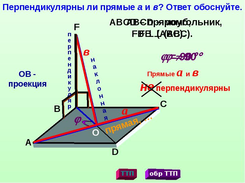 Теорема о трех перпендикулярах презентация атанасян