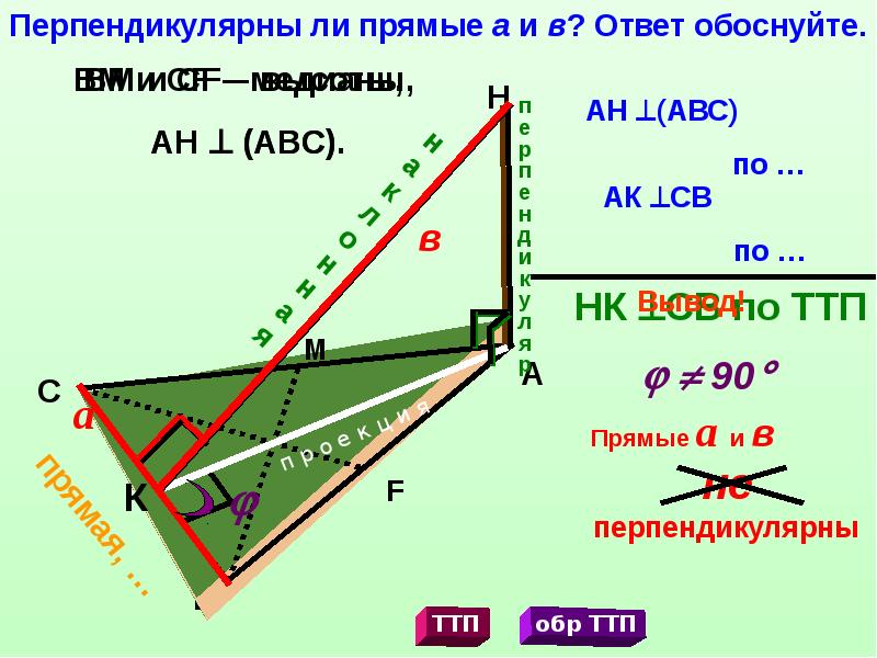 К прямой ав проведен перпендикуляр. Теорема о трёх перпендикулярах Савченко. Правила о трех перпендикулярах.
