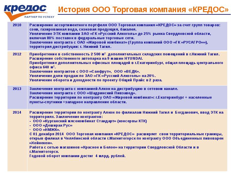 Ооо торговая компания. Торговая компания Кредос. ООО компания Кредос Екатеринбург. Торговые компании история 7. Логотип Кредос.