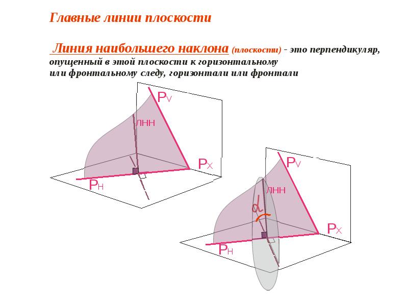 Выберите чертежи на которых заданы соответствующие плоскости частного положения