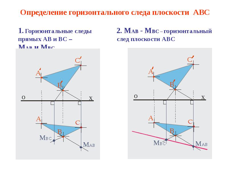 Определение горизонтали