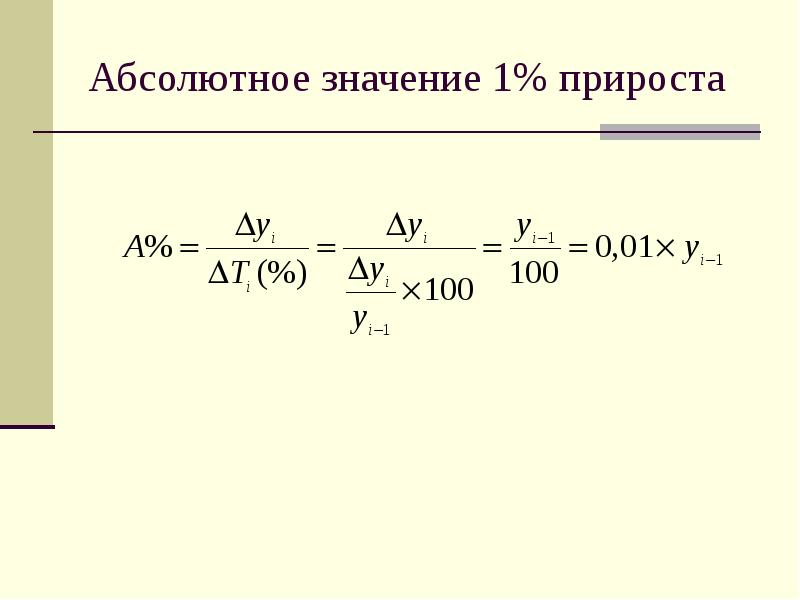 Абсолютное значение 1% прироста Абсолютное значение 1% прироста