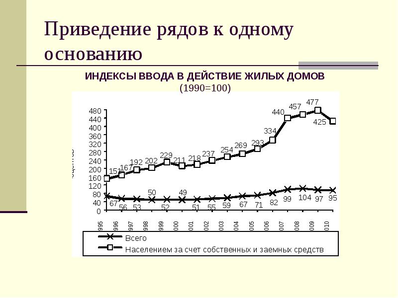 Приведение рядов к одному основанию Приведение рядов к одному основанию