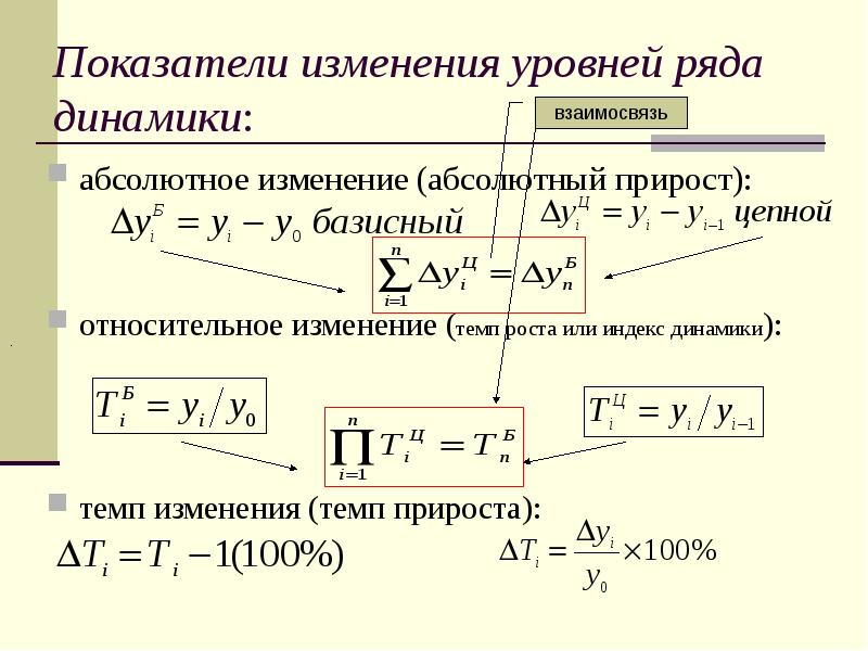 Показатели изменения уровней ряда динамики:
абсолютное изменение (абсолютный прирост):
относительное Показатели изменения уровней ряда динамики:
абсолютное изменение (абсолютный прирост):
относительное