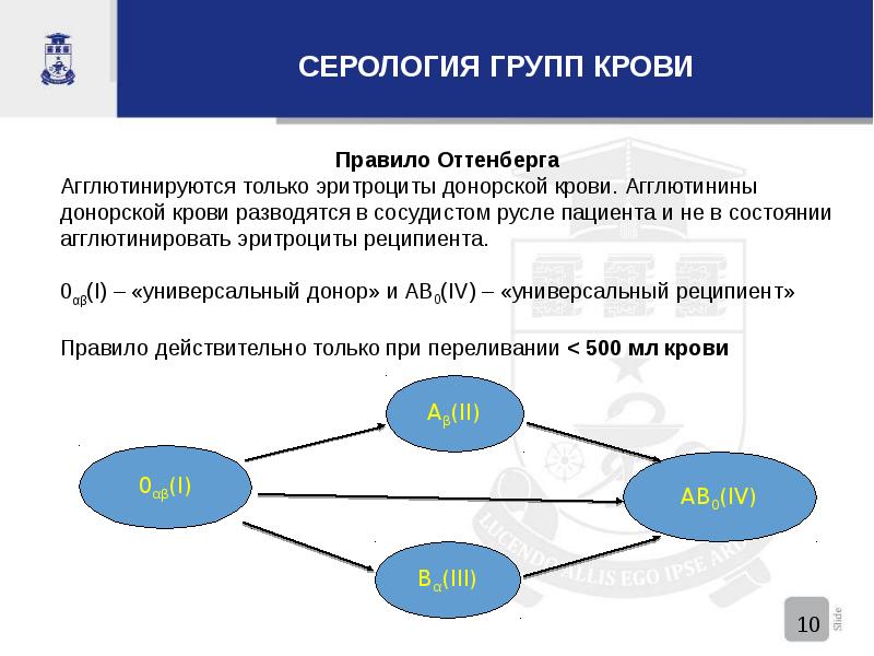 Схема донорства крови