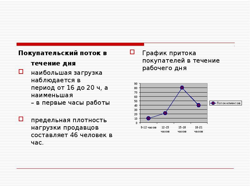 Доставка в течение дня. Покупательский поток. Покупательский поток покупатель. В течении дня наблюдается. Плотность нагрузки.